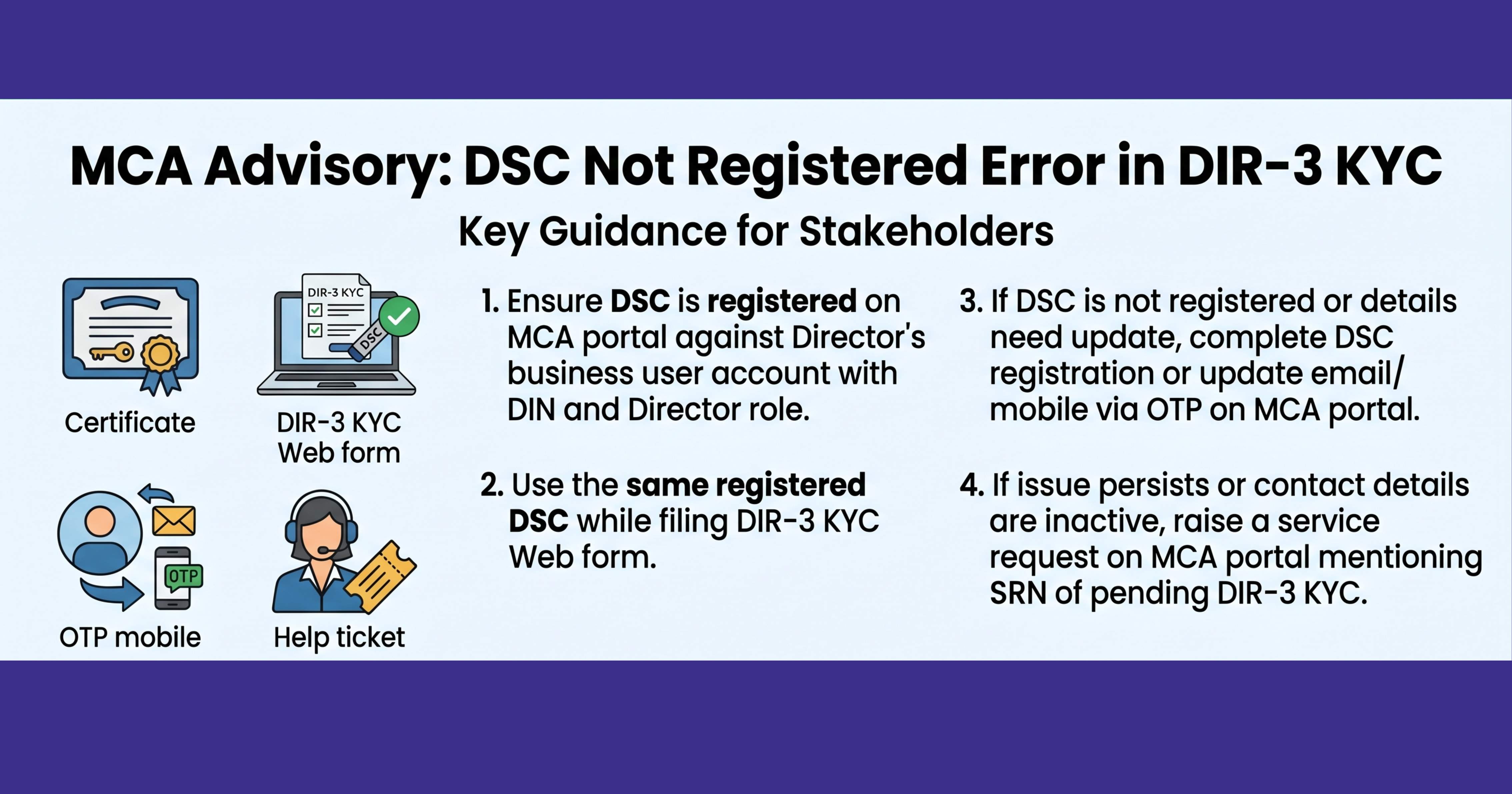 MCA Clarifies DSC Error in DIR-3 KYC Filing: Key Steps to Resolve