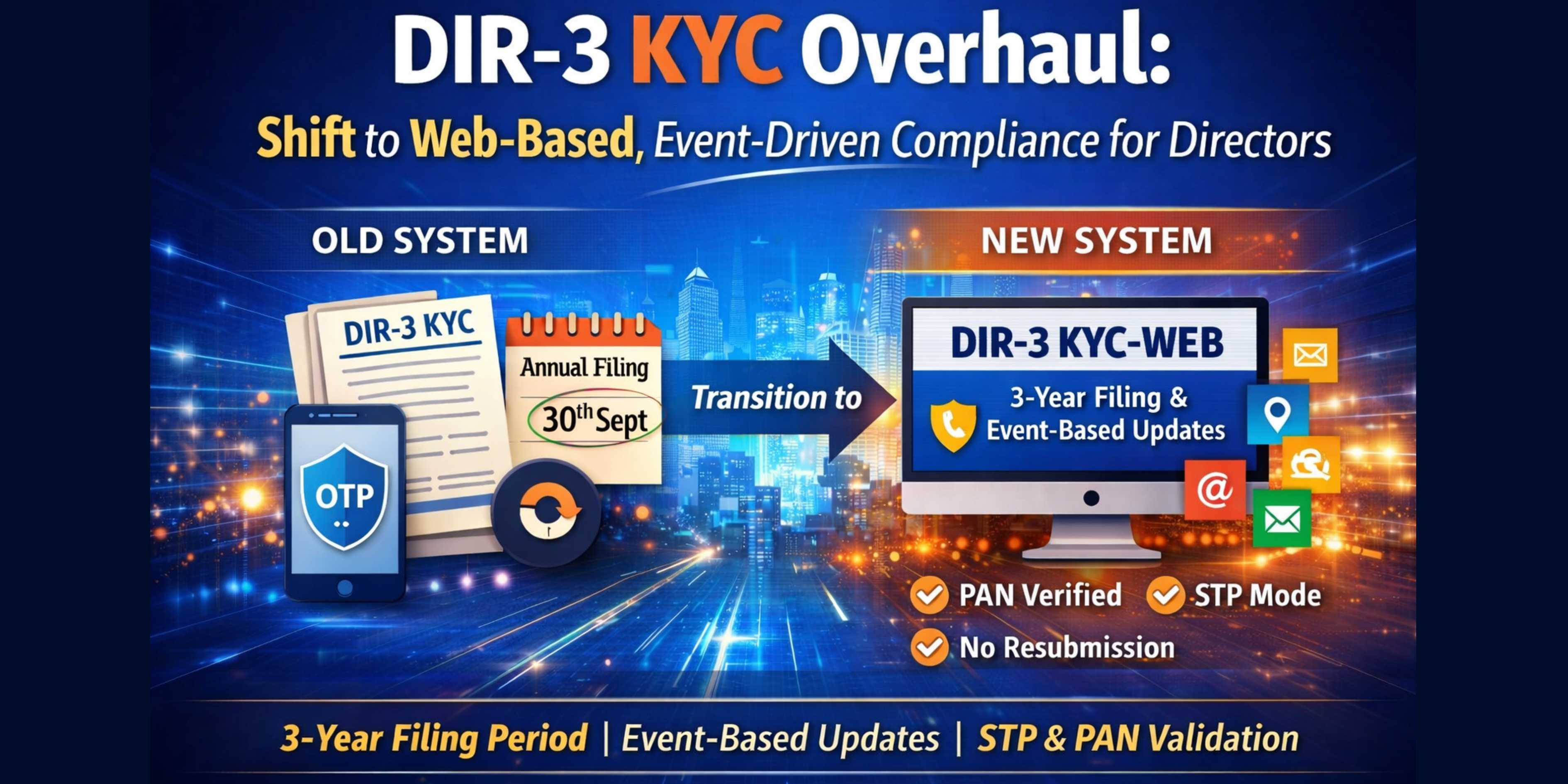 DIR-3 KYC Overhaul: Shift to Web-Based, Event-Driven Compliance for Directors