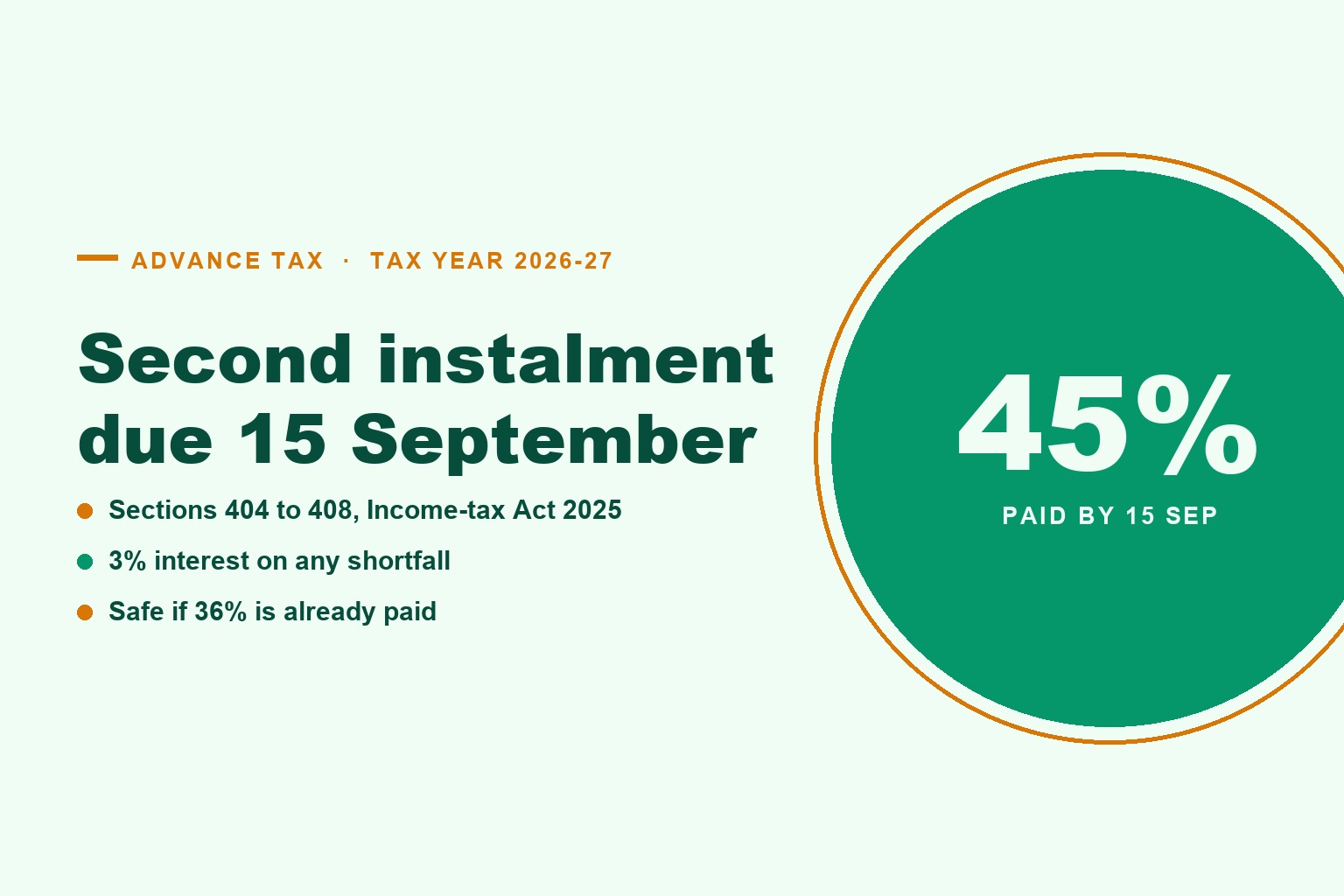 Advance Tax Due 15 September 2026: The 45% Second Instalment Under the Income-tax Act, 2025