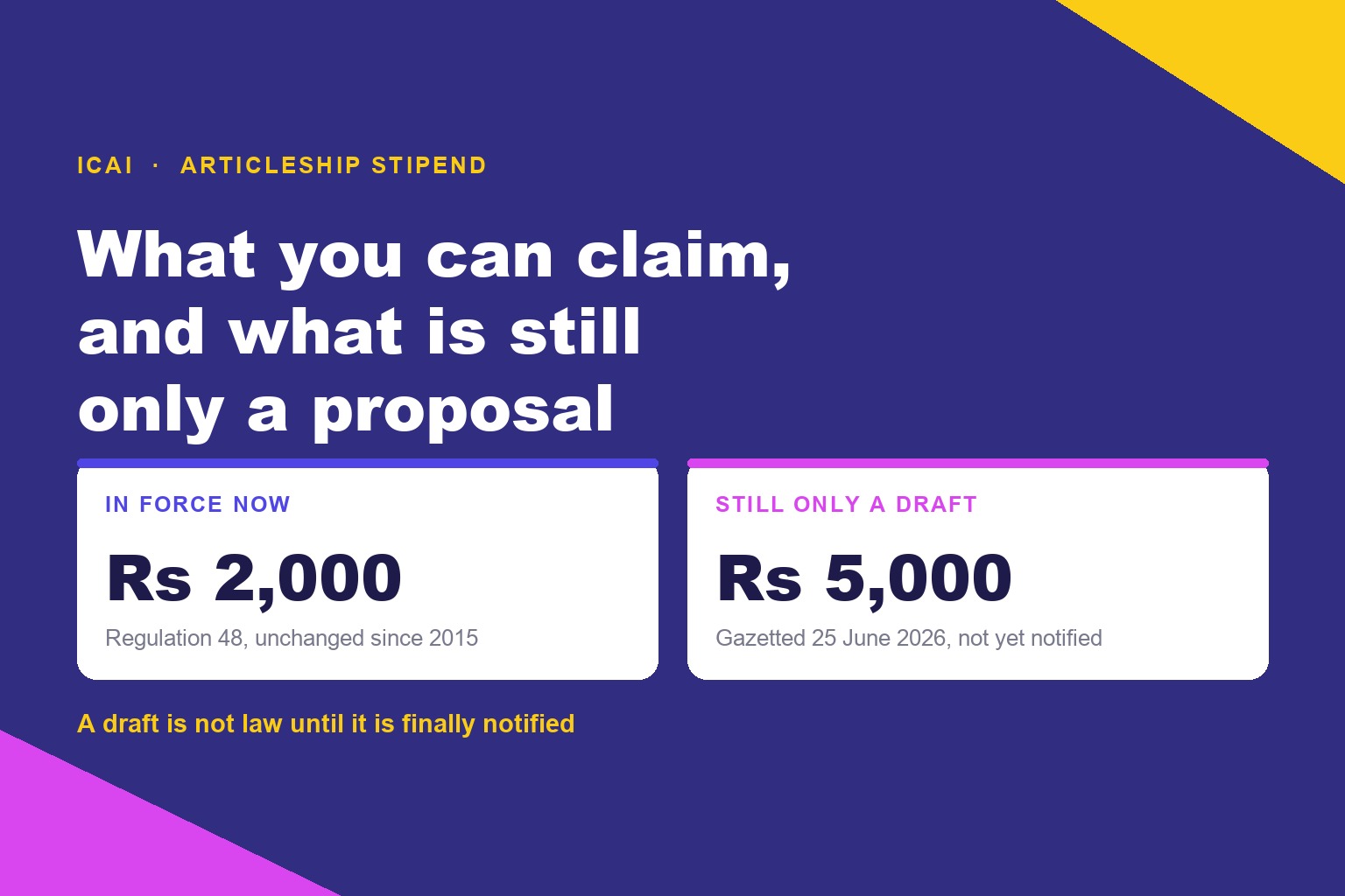 CA Articleship Stipend in 2026: What Regulation 48 Guarantees Today, and the Hike ICAI Has Proposed