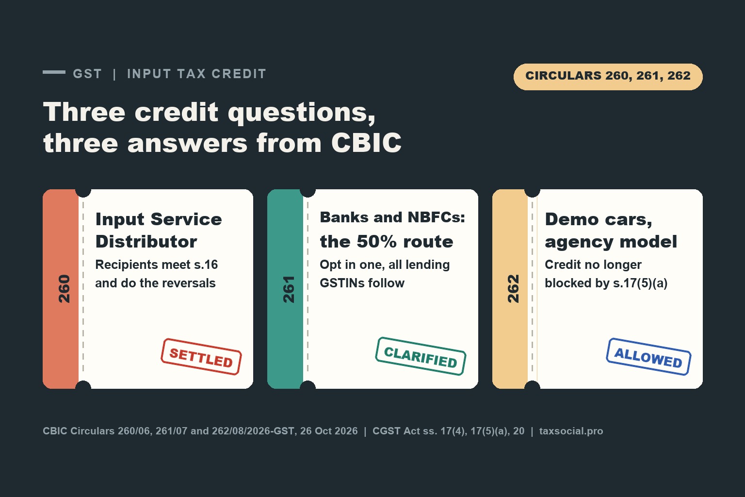 CBIC Issues Three Circulars on Input Tax Credit: ISD Registration and Reversals, the 50% Option for Banks and NBFCs, and Credit on Demo Cars Under the Agency Model