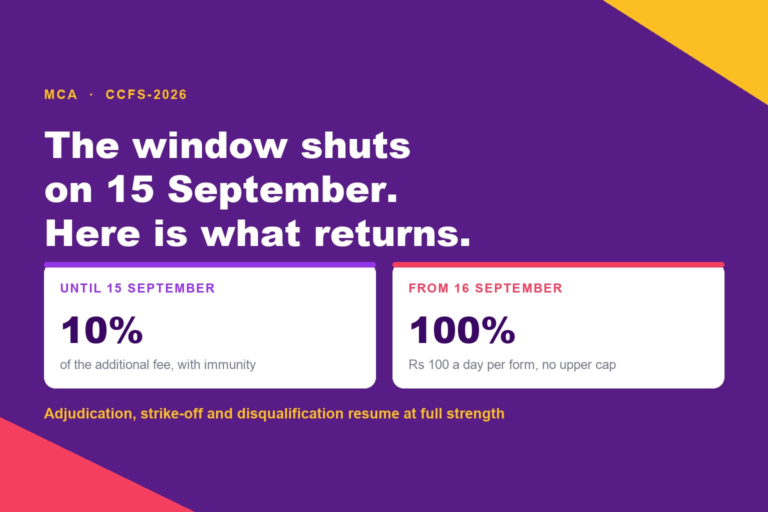 CCFS-2026 Ends on 15 September: What Actually Changes From 16 September If Your Filings Are Still Pending