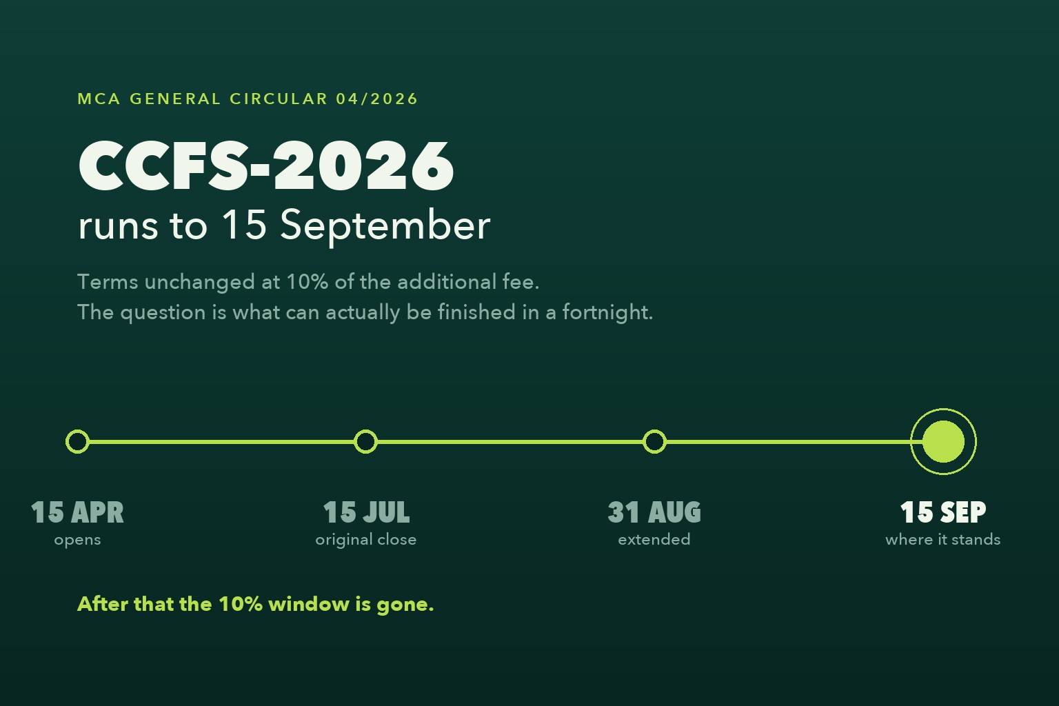 CCFS-2026 Extended to 15 September 2026: What a Fortnight Is Actually Good For
