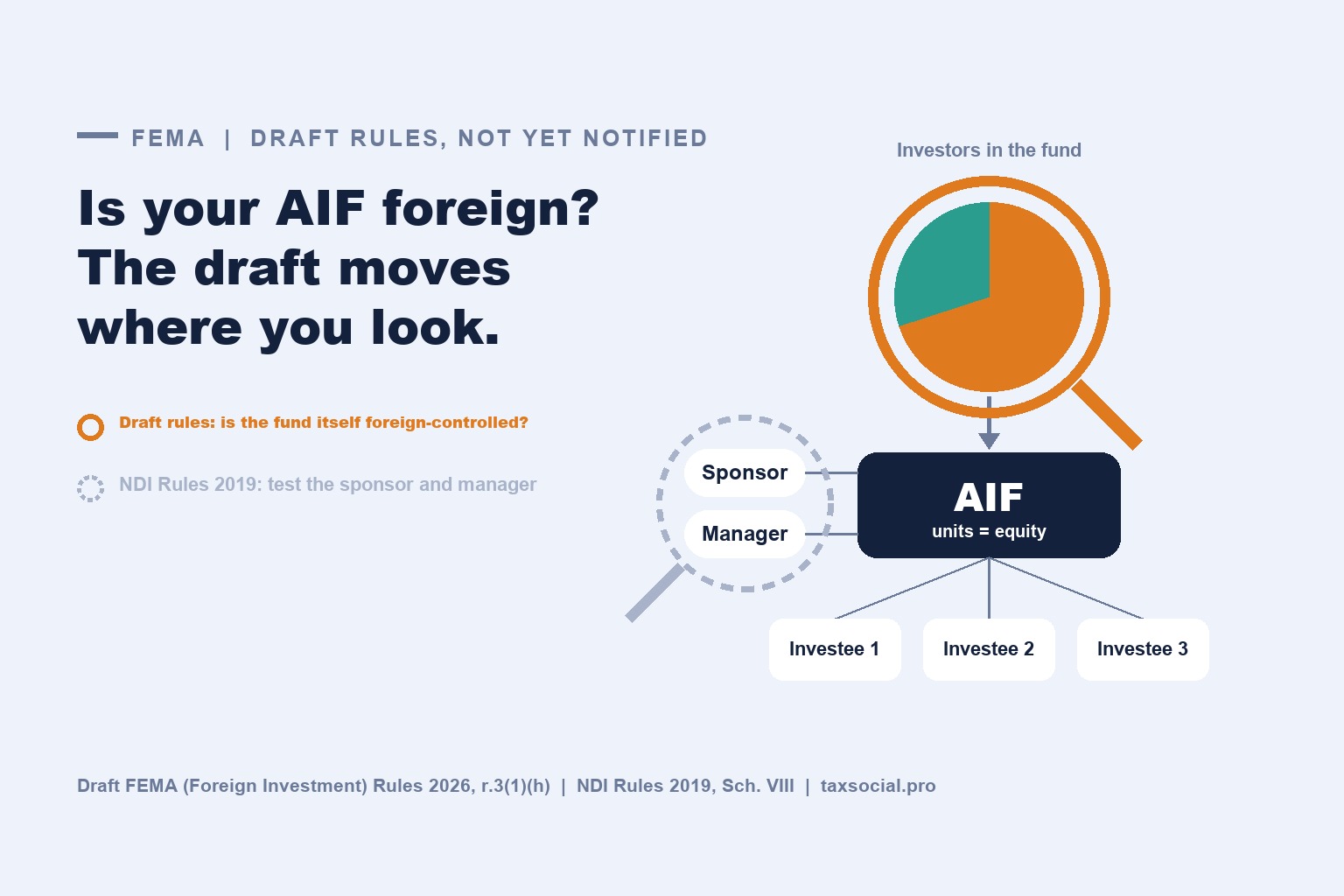 Draft FEMA Foreign Investment Rules 2026: What Would Change for AIFs and Their Downstream Investments