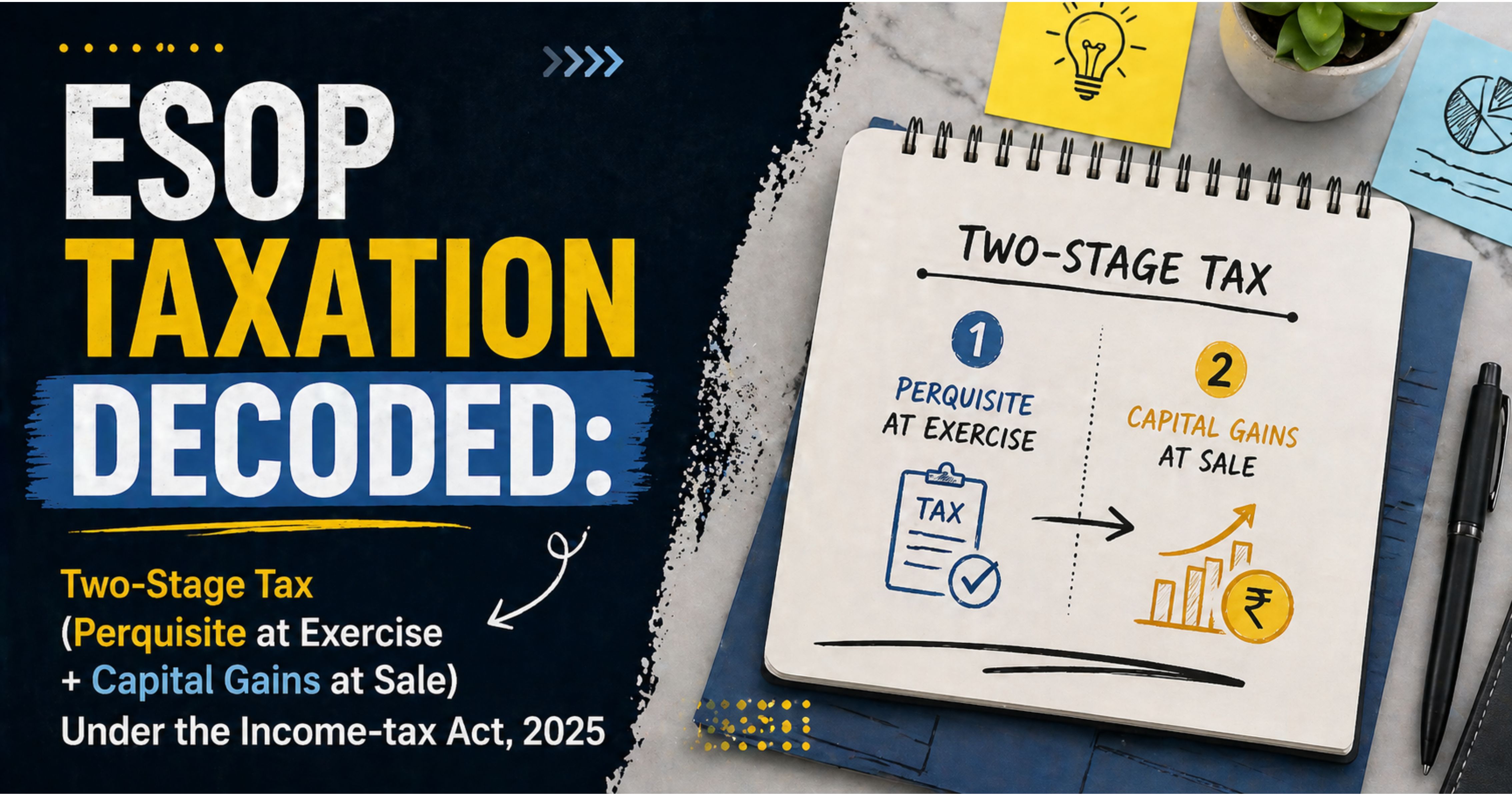 ESOP Taxation Decoded: Two-Stage Tax (Perquisite at Exercise + Capital Gains at Sale) Under the Income-tax Act, 2025