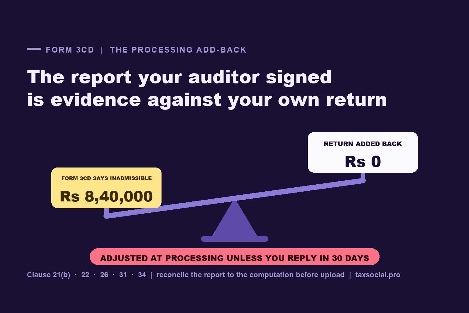 Five Form 3CD Entries That Come Back as a Notice — and Why the Dangerous Mismatch Is With Your Own Return