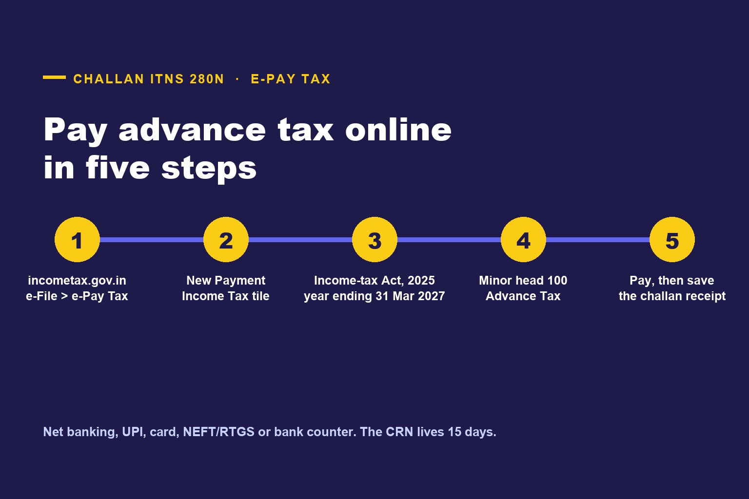 How to Pay Advance Tax Online in 5 Minutes: Challan ITNS 280N on e-Pay Tax, Step by Step