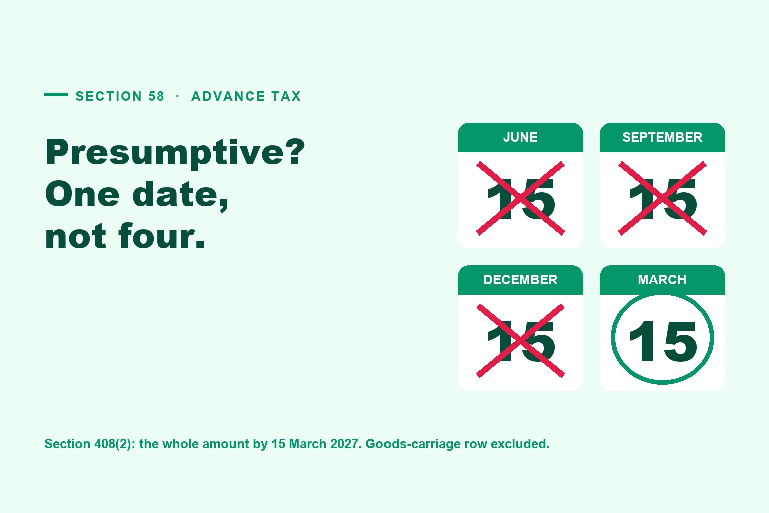 Presumptive Taxpayers (Old 44AD and 44ADA, Now Section 58): You Pay Advance Tax Once, by 15 March, Not on 15 September