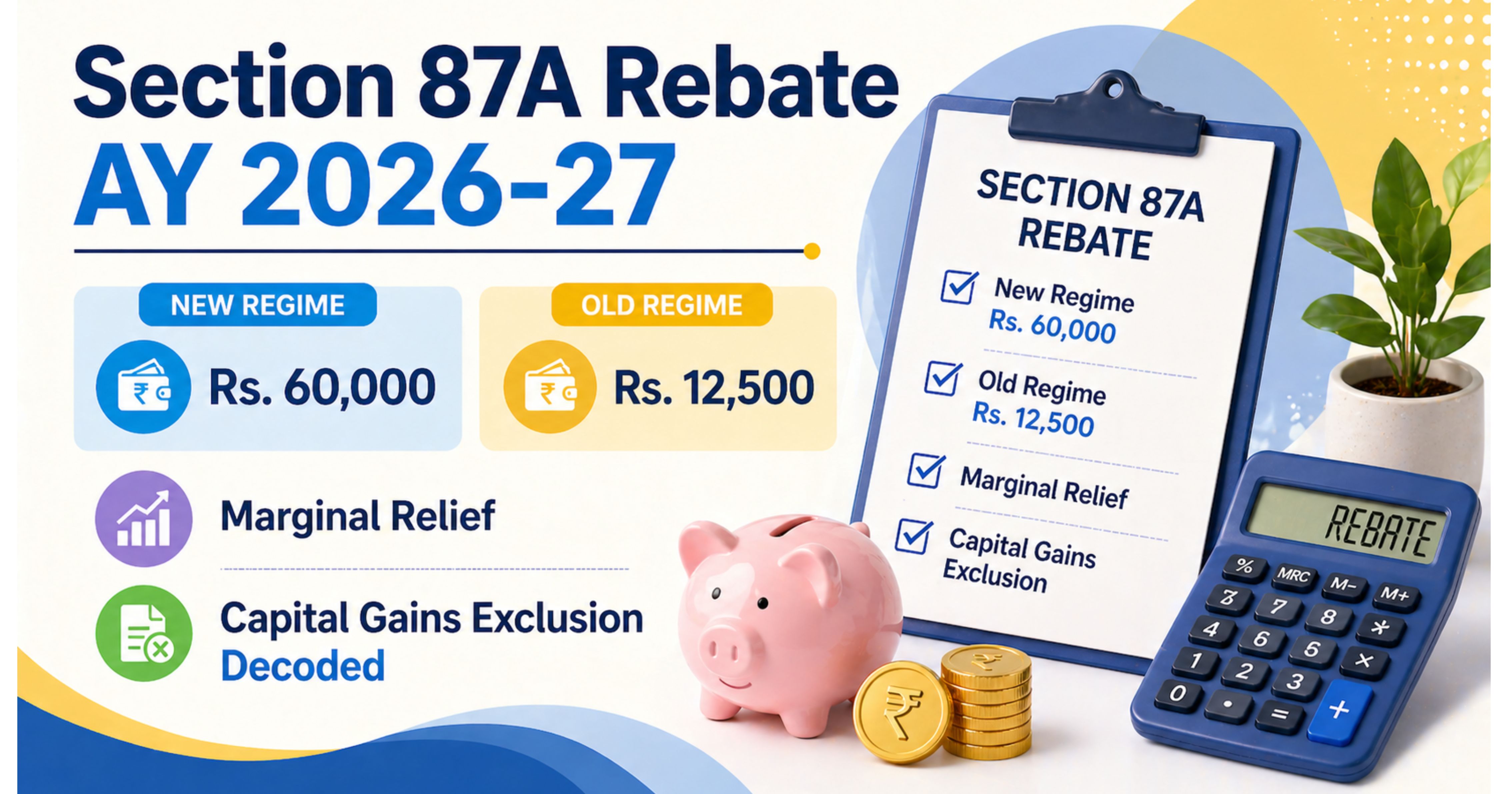 Section 87A Rebate AY 2026-27: Rs. 60,000 New Regime, Rs. 12,500 Old Regime, Marginal Relief & Capital Gains Exclusion Decoded