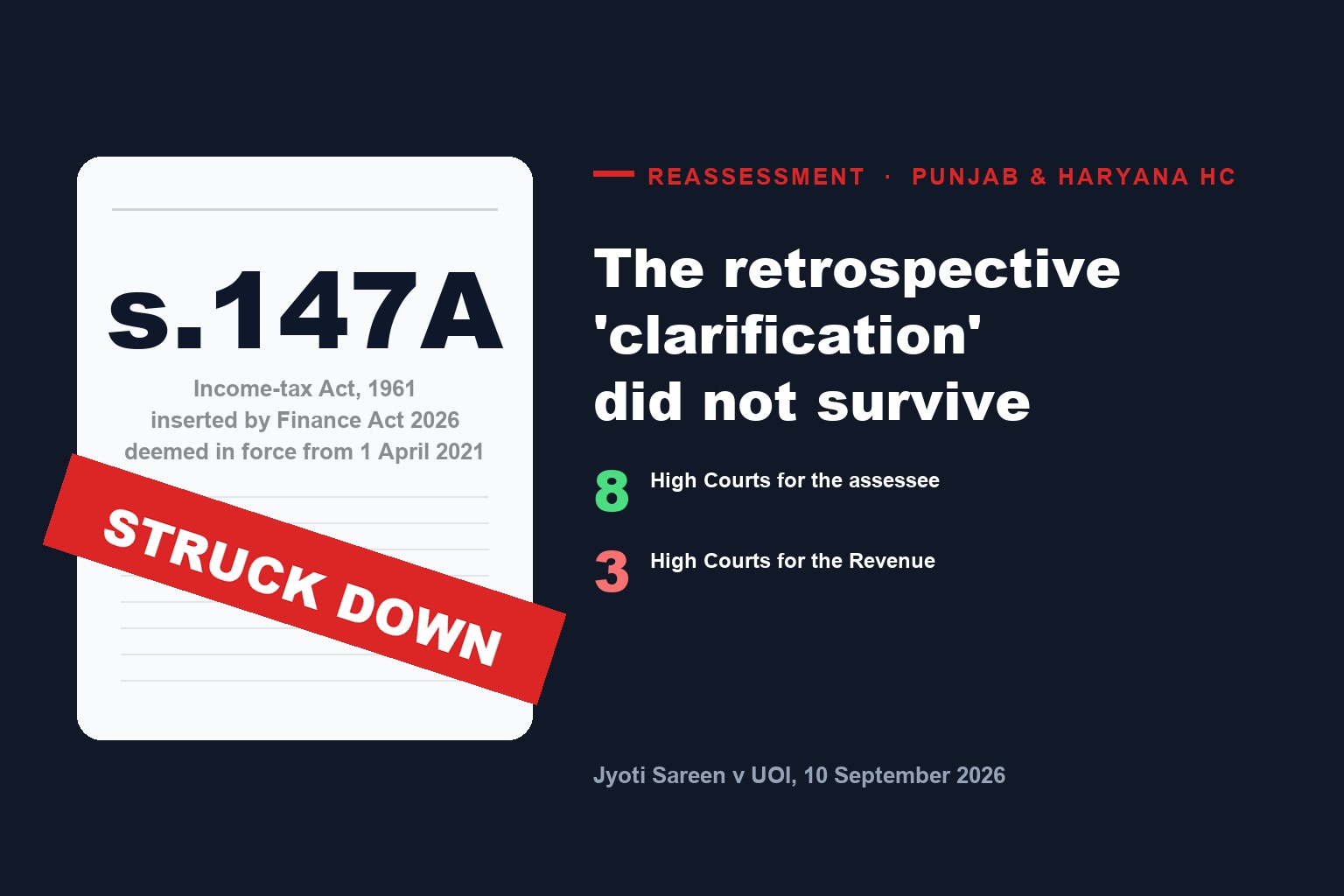 Section 147A Struck Down: Punjab & Haryana High Court Holds the Retrospective "Clarification" Unconstitutional and Quashes JAO-Issued Section 148 Notices (Jyoti Sareen, 10 September 2026)