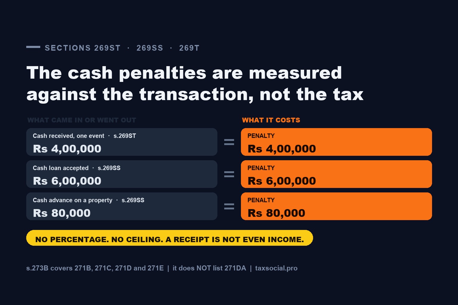 Five Cash Mistakes the Tax Audit Will Find — and Why Each One Is Measured Against the Transaction, Not the Tax