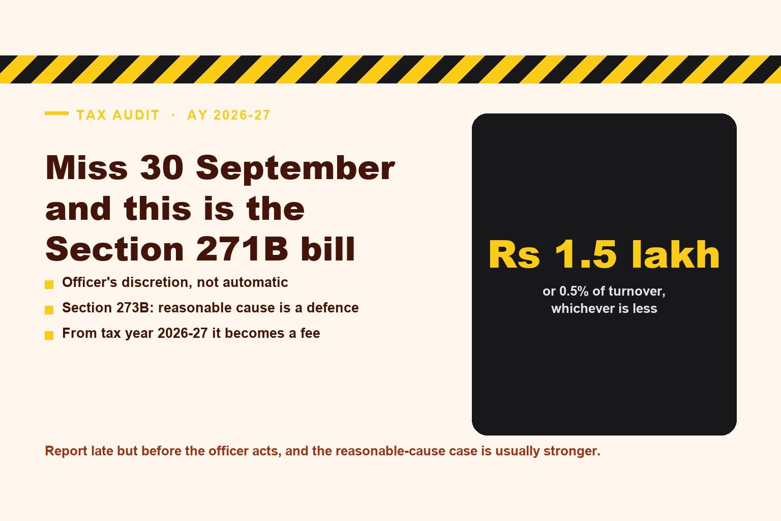 Tax Audit Due Date 30 September 2026: The Section 271B Penalty If You Miss It (0.5% of Turnover, up to Rs 1.5 Lakh), and the Fee That Replaces It Next Year